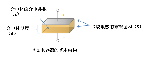 村田貼片電容