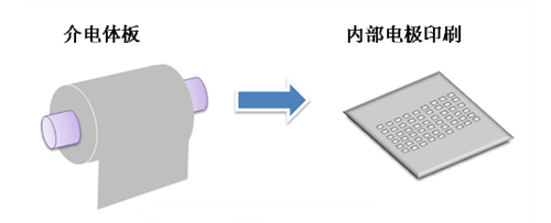 貼片電容介質板