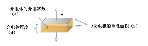 貼片電容結構