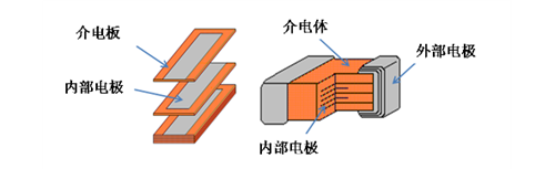 貼片電容介質板